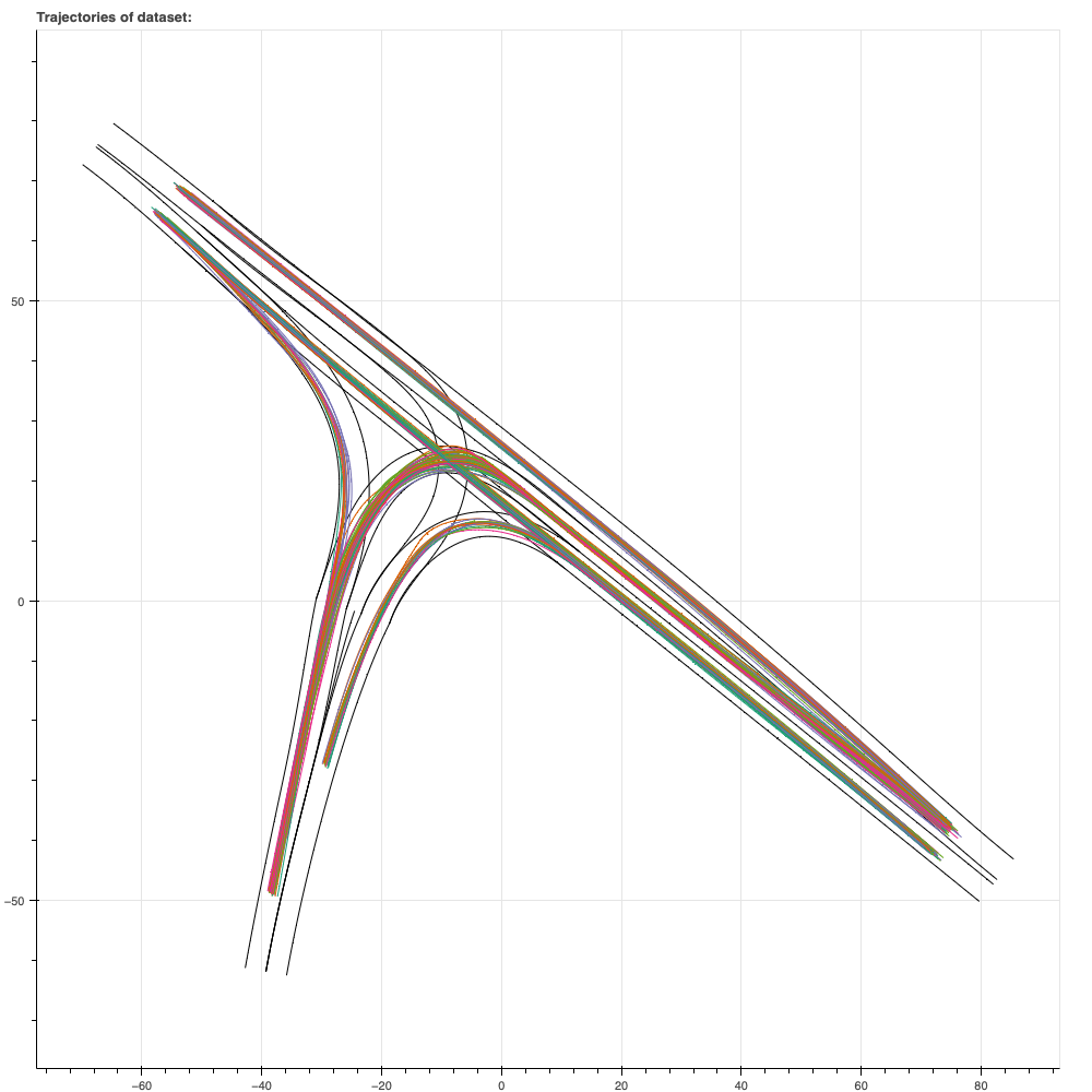 Overview-Plot for GaimersheimStadtweg