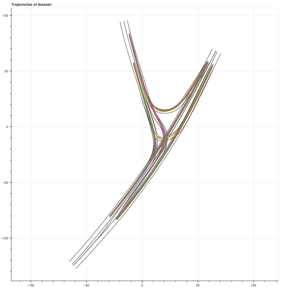 Overview-Plot for DuenzlauUmgehung